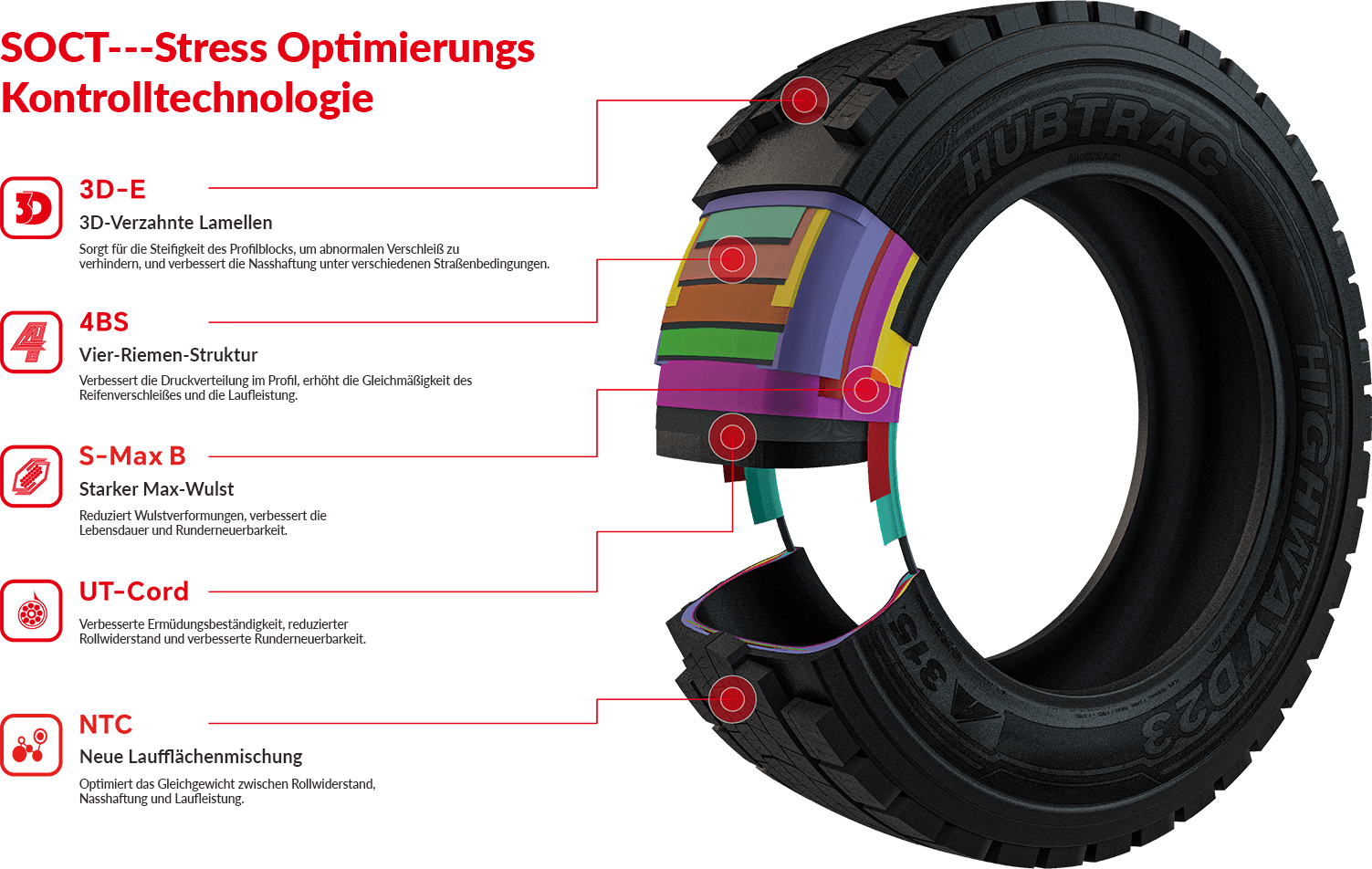 tire sliced
